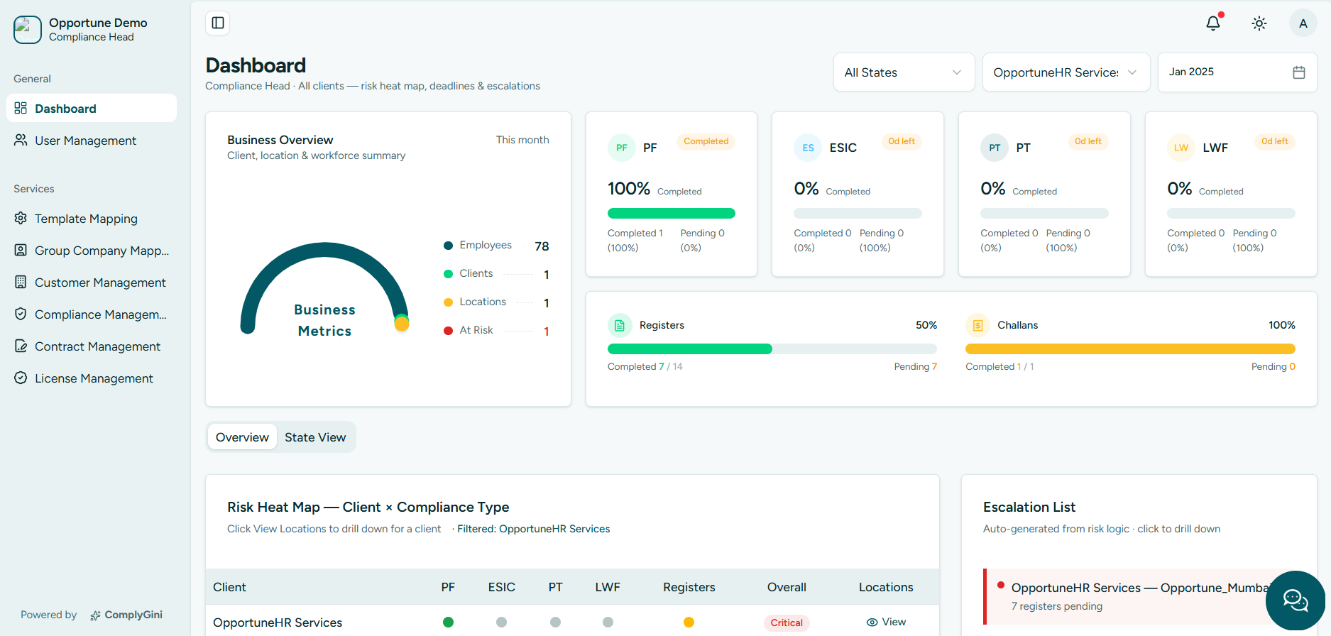 Dashboard Chart